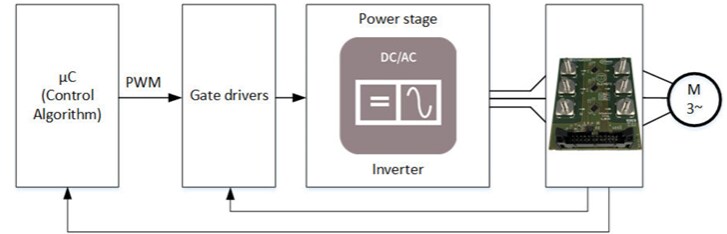 Blockdiagramm - Infineon Technologies TLE4972 EVAL INLAY Evaluierungsboard